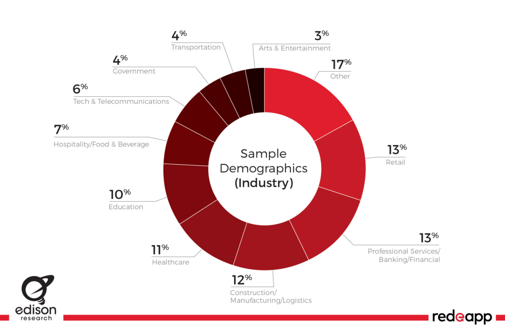 SAMPLE DEMOGRAPHICS BY INDUSTRY