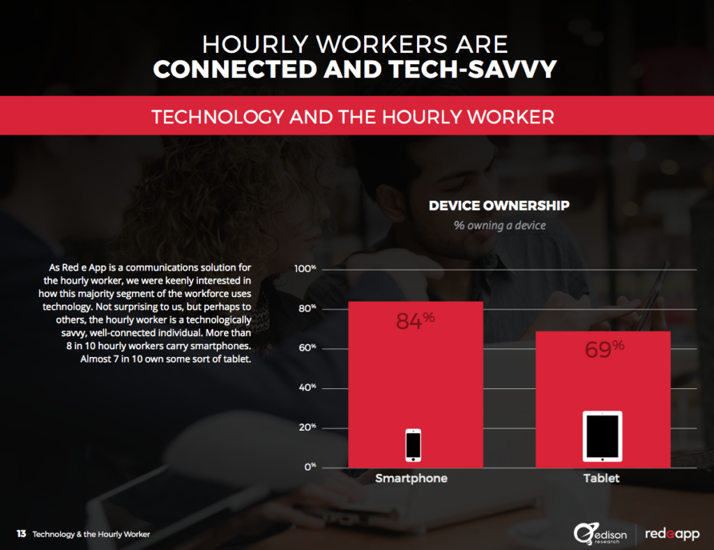 Hourly Workers are Connected and Tech-savvy