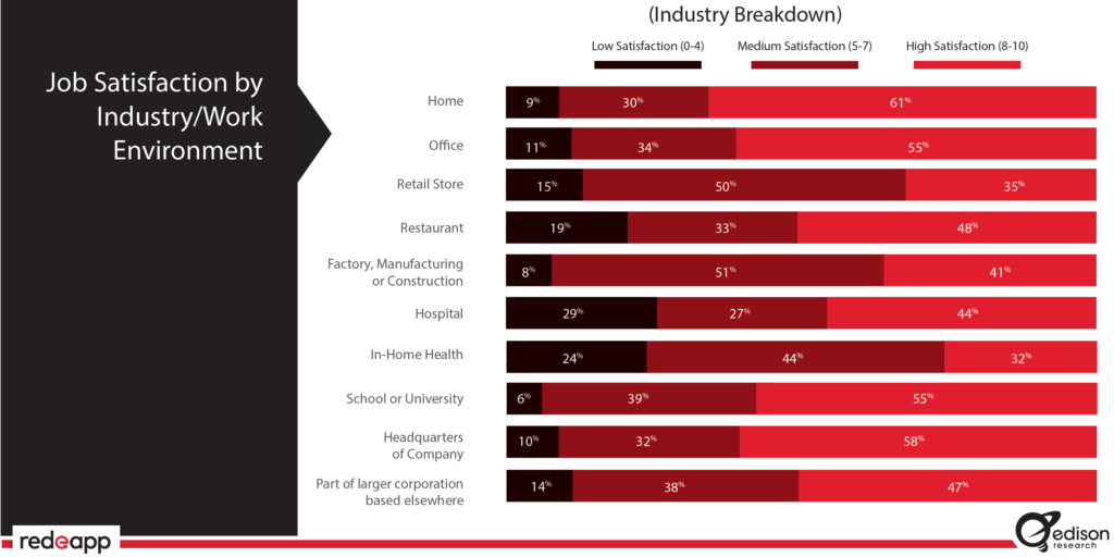 Hourly worker job satisfaction by industry