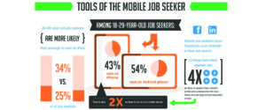 Mobile Recruiting Tools