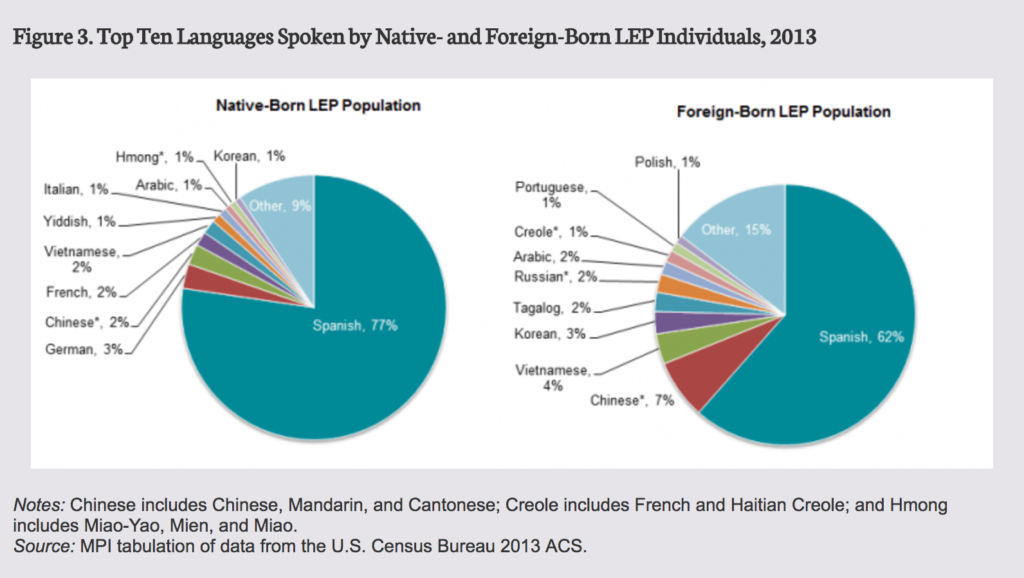 Spoken Language Graph
