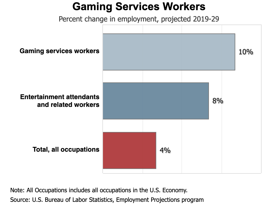 The Gaming Industry - Current Employment Trends and Insights - Red e App