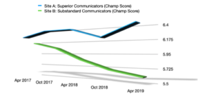 LinkedIn - Real Employee Connection, Real Employee Impact 1 - Red e App LinkedIn - Real Employee Connection, Real Employee Impact - Red e App