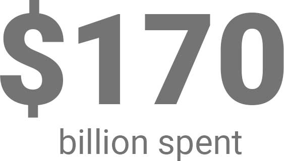 170billion